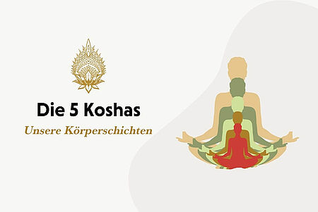 Pancha Koshas im Yoga