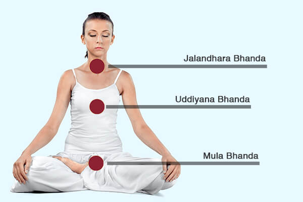 Bhandas-Kundalini_yoga
