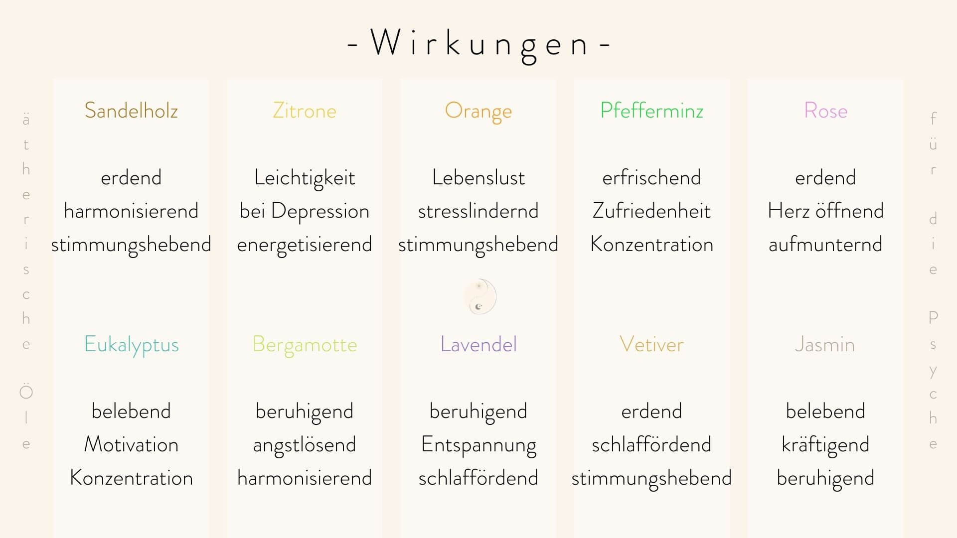 Wirkung von ätherischen Ölen