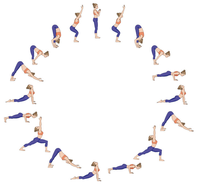 Sonnengruß: Fortgeschrittene Übung im Yoga